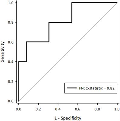 Optimising Large Animal Models of Sustained Atrial Fibrillation: Relevance of the Critical Mass Hypothesis